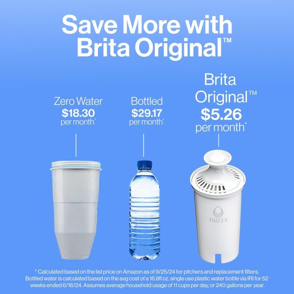 Brita Metro Water Pitcher BPA Free Filter Turquoise-6