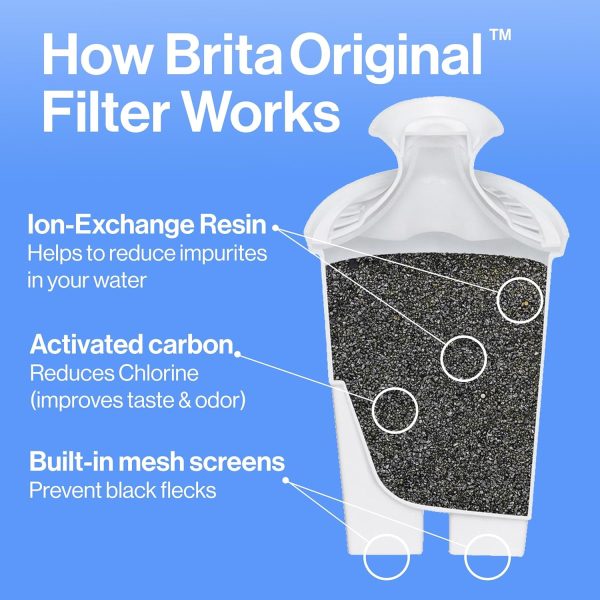 Brita Metro Water Pitcher BPA Free Filter Turquoise-3