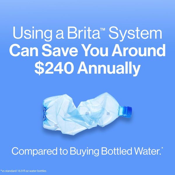 Brita Metro Water Pitcher BPA Free Filter Turquoise-9