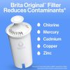 Brita Metro Water Pitcher BPA Free Filter Turquoise-2