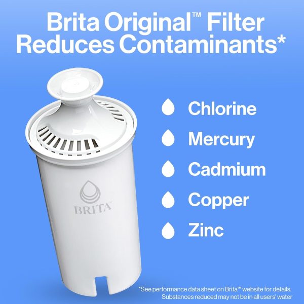 Brita Metro Water Pitcher BPA Free Filter Turquoise-2