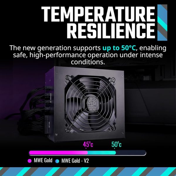 Cooler Master MWE Gold 850 V2 Power Supply-2