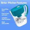 Brita Metro Water Pitcher BPA Free Filter Turquoise-10